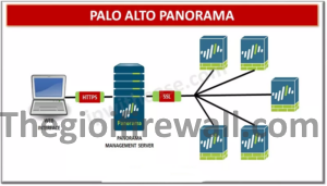 Read more about the article CÁCH THÊM FIREWALL PALO ALTO NETWORKS VÀO PANORAMA