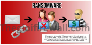 Read more about the article TỔNG HỢP VỀ RANSOMWARE – UNDERGROUND