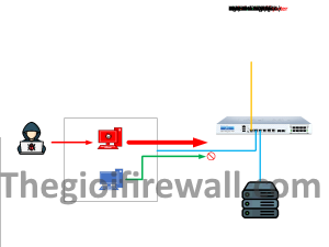 Read more about the article Mô phỏng cuộc tấn công DoS trong mạng nội bộ và cách phòng chống bằng sophos firewall