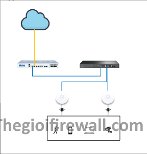 Read more about the article Hướng dẫn cấu hình địa chỉ IP của EAP TP-Link trên giao diện standalone