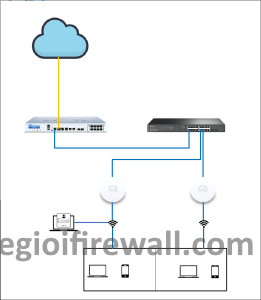 Read more about the article Hướng dẫn cấu hình tính năng Portal Authentication của EAP TP-Link trên giao diện Standalone