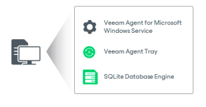 Read more about the article TỔNG QUAN VEEAM AGENT FOR MICROSOFT WINDOWS