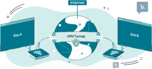 Read more about the article Hướng dẫn cấu hình IPSec Route-Based VPN giữa hai thiết bị tường lửa Sophos Firewall