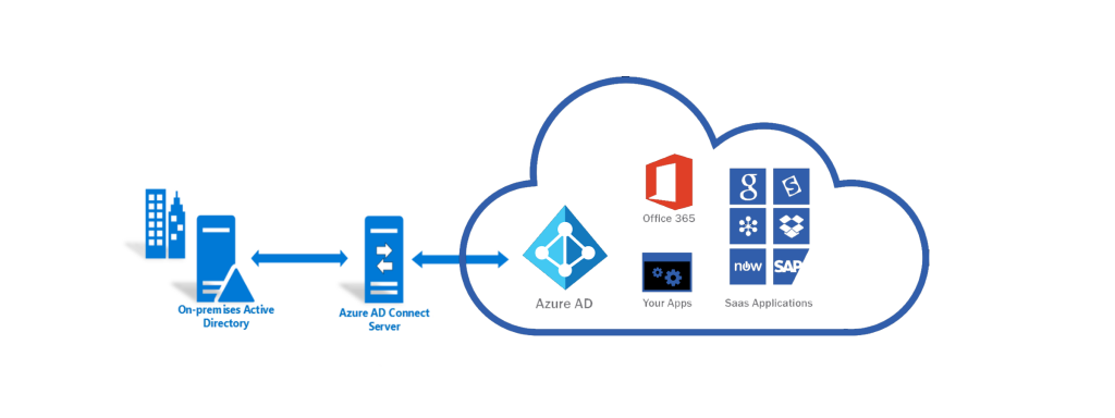 Azure AD: Hướng dẫn cấu hình join máy client vào Azure Active Directory. |  Thế Giới Firewall