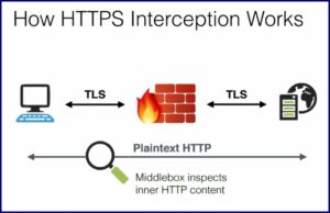 Read more about the article SonicWall: Hướng dẫn cấu hình tính năng SSL/TLS Inspection trên thiết bị tường lửa SonicWall