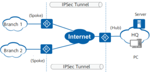 Read more about the article Sophos Firewall: Hướng dẫn cấu hình Hub và Spoke IPSec VPN Site to site .