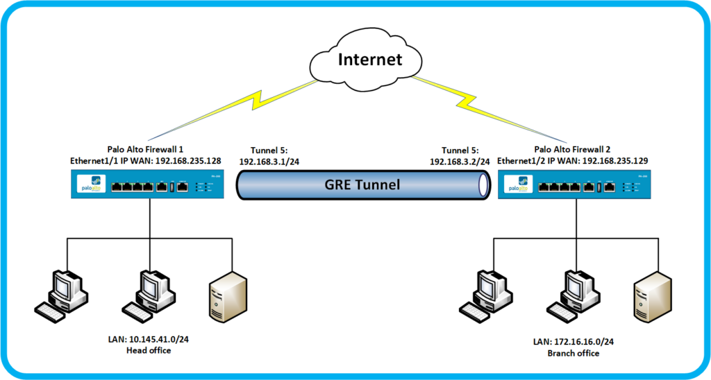 GRE Tunnel và thiết bị Palo Alto đang trở thành hai công nghệ được sử dụng nhiều nhất trong lĩnh vực mạng và an ninh. Với GRE Tunnel, bạn có thể kết nối hai hay nhiều hệ thống mạng một cách an toàn và dễ dàng hơn bao giờ hết. Và thiết bị Palo Alto giúp bảo vệ thông tin của bạn và ngăn chặn các tấn công từ bên ngoài. Nếu bạn muốn hiểu thêm về công nghệ này, hãy tìm hiểu về hình ảnh liên quan!