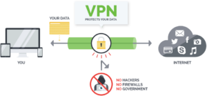 Read more about the article Hướng dẫn cấu hình IPSec VPN client to site với user được đồng bộ từ AD