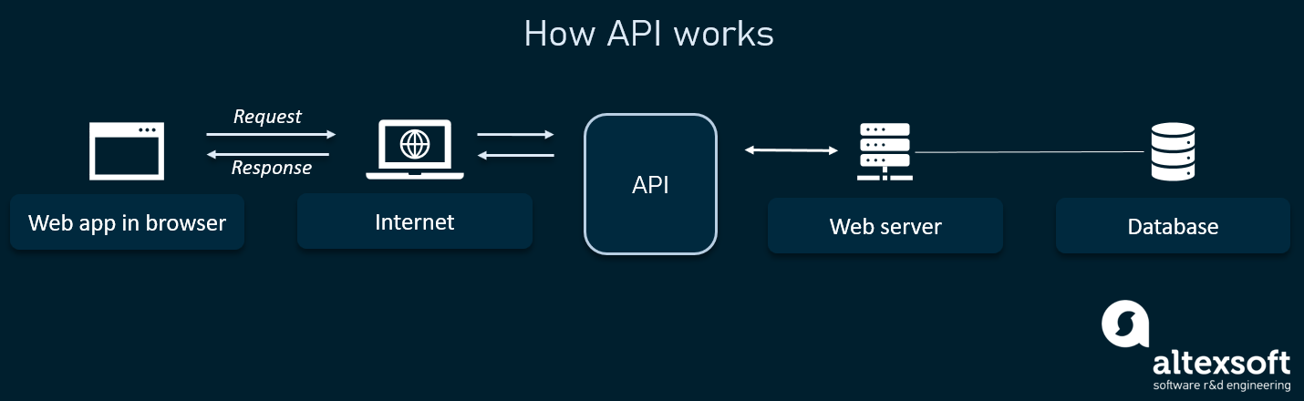 t-m-hi-u-c-ch-ho-t-ng-c-a-sophos-central-api-th-gi-i-firewall