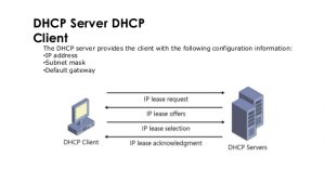 Read more about the article Pfsense: Hướng dẫn cấu hình tính năng DHCP Server trên Pfsense