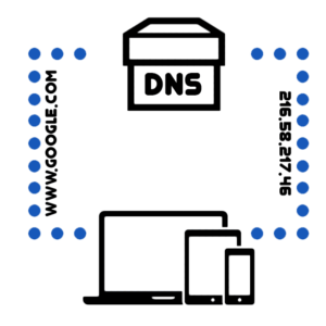Read more about the article Cách thực hiện tra cứu DNS trên thiết bị tường lửa Sophos XG