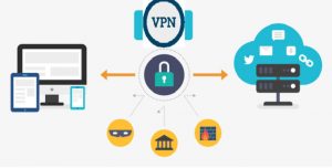Read more about the article Hướng dẫn cấu hình VPN site to site giữa Sophos và Paloalto sử dụng IP WAN tĩnh.