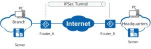 Read more about the article Sophos Firewall: Hướng dẫn cấu hình IPSec VPN Site-to-Site giữa Cyberoam và Sophos Firewall sử dụng preshared key.