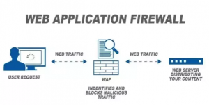Read more about the article Sangfor HCI: Hướng dẫn cấu hình Web Application Protection trên firewall Sangfor.