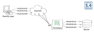 Read more about the article Fortigate: Hướng dẫn Nat port cho Web Server trên Fortigate