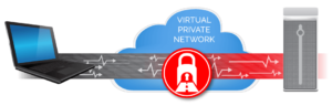Read more about the article Sophos XG: Hướng dẫn cấu hình IPSec VPN Client to Site trên Sophos XG