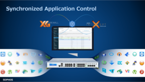 Read more about the article Sophos XGS: Hướng dẫn cấu hình Synchronized Application Control trên Sophos XGS