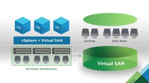 Read more about the article Sangfor HCI: Hướng dẫn cấu hình Virtual Storage trên hệ thống Sangfor HCI