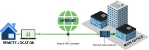 Read more about the article Sophos Firewall: Hướng dẫn fix lỗi khi Home LAN Network trùng với Corporate LAN network khi sử dụng Sophos Connect Client.