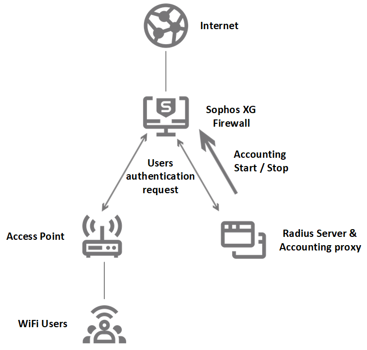 Lab cấu hình VPN sử dụng Routing  Remote Access  Learn IT