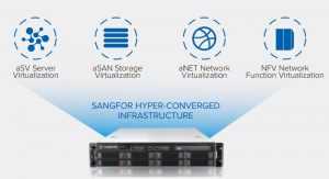 Read more about the article Sangfor HCI: Hướng dẫn cài đặt phần mềm Sangfor HCI lên Server bằng USB boot.