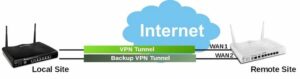 Read more about the article Sophos Firewall: Hướng dẫn cấu hình IPSec failover với nhiều kết nối VPN.