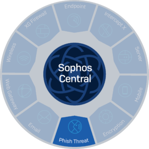 Read more about the article Giới thiệu về Phish Threat và cách giả lập Phish Threat bằng Sophos Central Phần 2