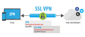 Read more about the article Sophos XG Firewall: Hướng dẫn cấu hình Remote Access SSL VPN với Sophos Connect Client.