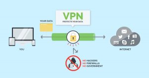Read more about the article VPN là gì?