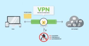 Read more about the article Sophos XG Firewall : Cách áp dụng NAT trên 1 kết nối IPsec VPN Site-to-Site đối với hệ thống mạng bị trùng subnet